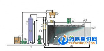 本溪食品污水处理设备 守护绿水青山的关键技术